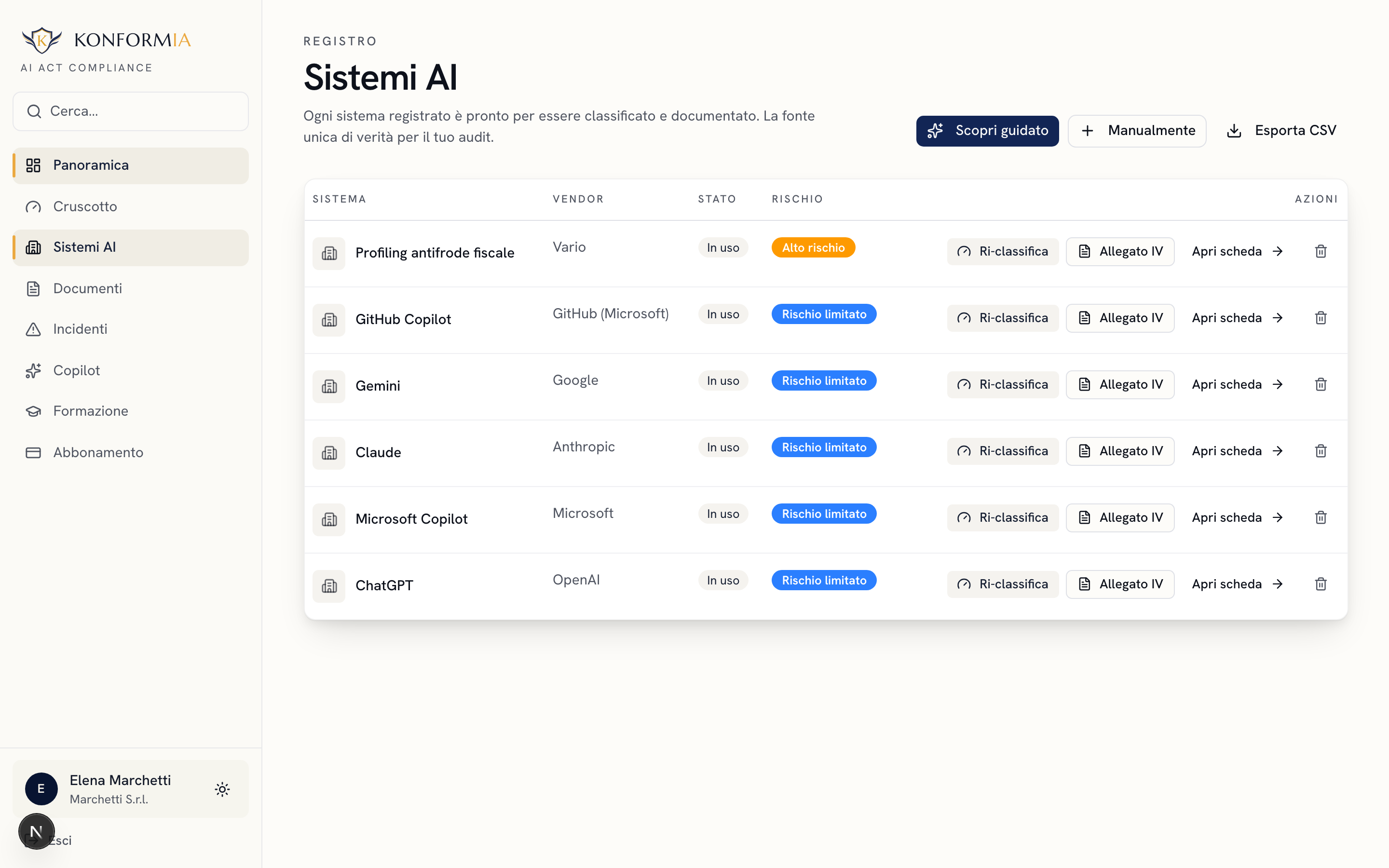 Registro dei sistemi AI con classificazione per tier di rischio e artefatti collegati